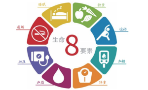 美国心脏协会:生命健康8要素-网络宝藏