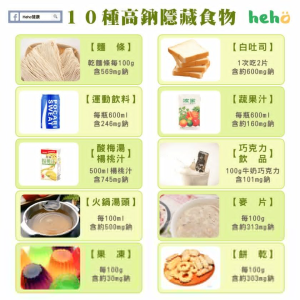如何抑制用盐习惯-网络宝藏