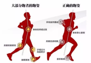 如何正确跑步-网络宝藏