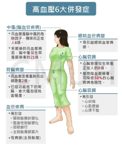 到底该如何控制血压,降低“大病”风险?-网络宝藏