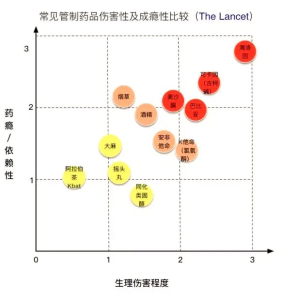什么是药物成瘾-网络宝藏