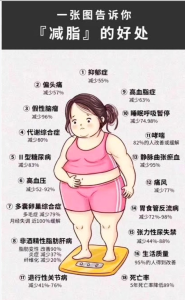 减肥后皮肤松弛怎么办?-网络宝藏