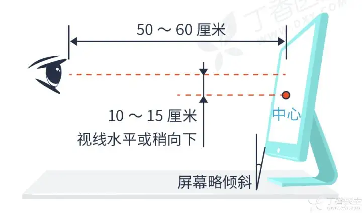 看手机对眼睛有多大影响,如何缓解眼睛疲劳-网络宝藏