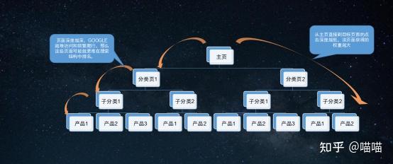 域名和URL对网站SEO有何影响-网络宝藏