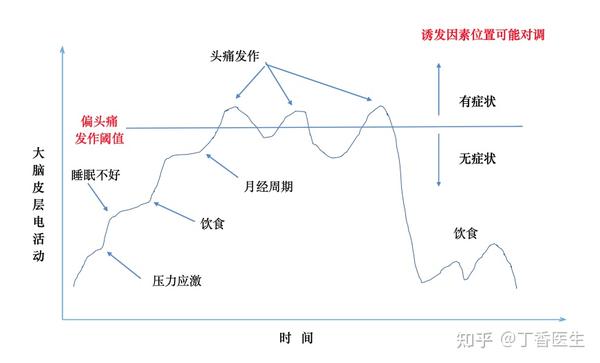 导致女性偏头痛的重要原因,终于找到了(不是压力和熬夜)-网络宝藏