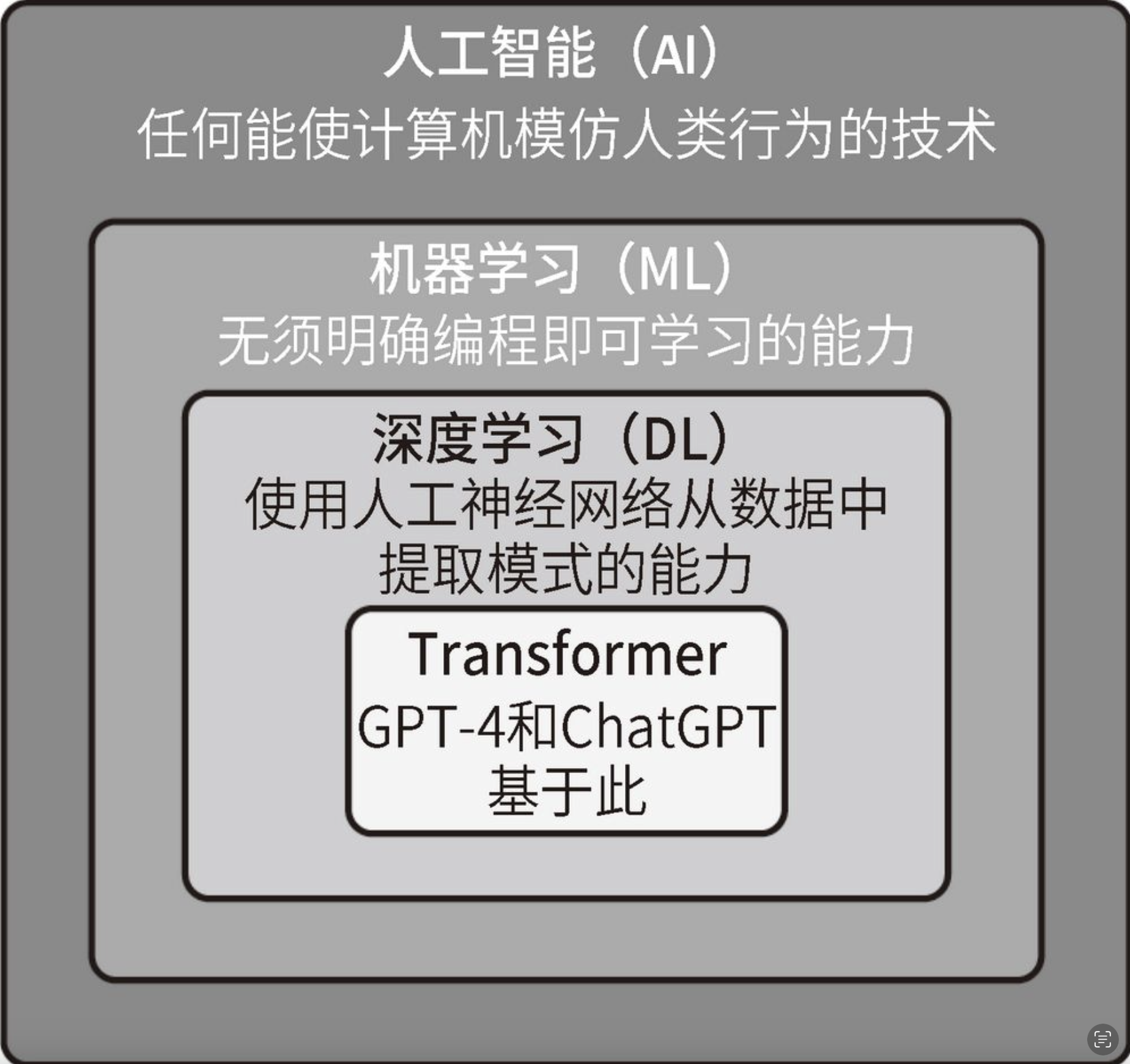 如何编写大模型的prompt-网络宝藏