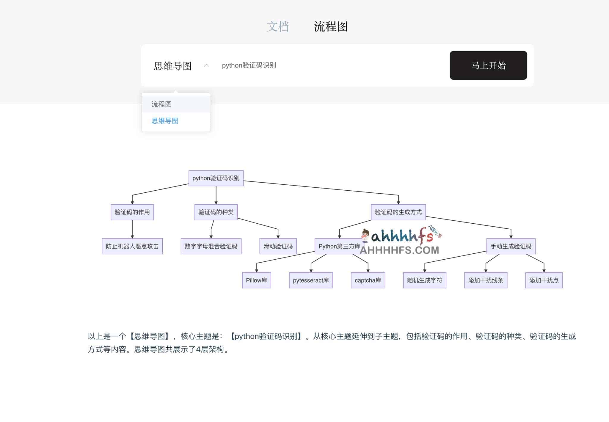 AI一键生成文档、流程图、思维导图-多墨智能-网络宝藏