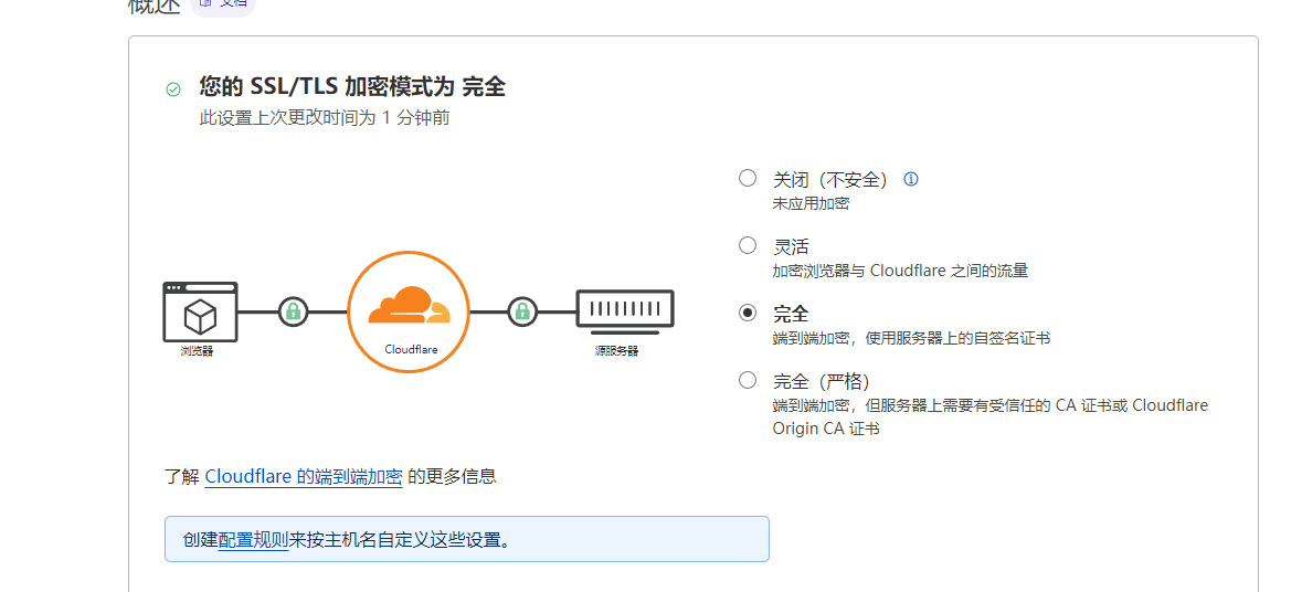 使用cloudflare进行CDN之后,wordpress编辑器无法使用怎么解决?-网络宝藏