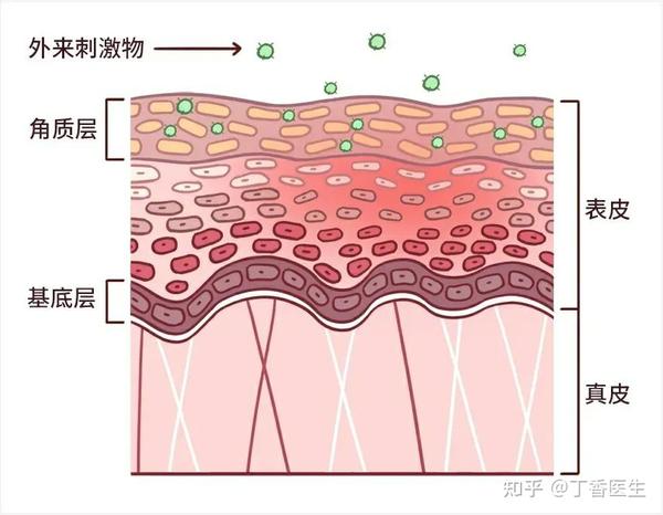 天天敷面膜,不是护肤是「毁脸」-网络宝藏