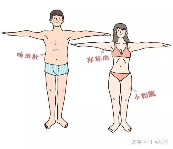 女人身体的 10 个小秘密(男性必读)-网络宝藏
