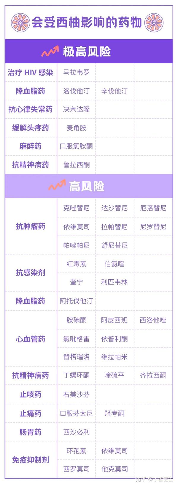 吃降压药等药物时,不要吃西柚(葡萄柚)-网络宝藏